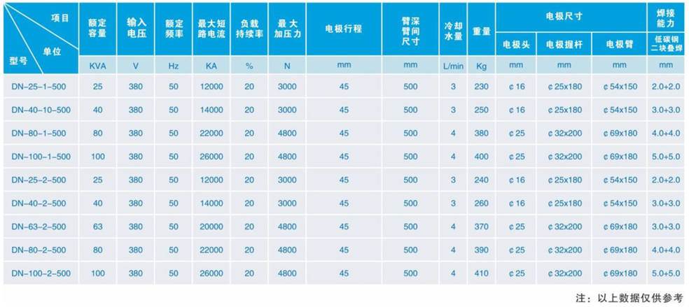 氣動交流點(diǎn)焊機(jī)-2_03 - 副本.jpg
